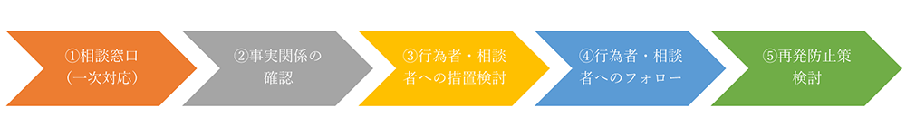 ■相談対応の大まかな流れ